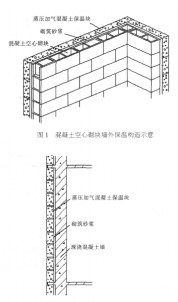 黄埔蒸压加气混凝土砌块复合保温外墙性能与构造